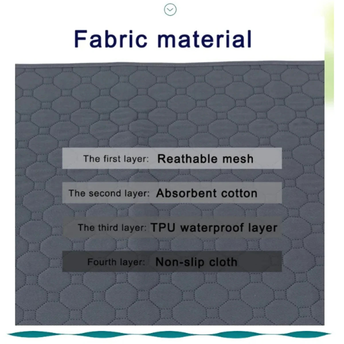 Reusable Washable Dog Pee Pad - Waterproof & Absorbent Training Mat