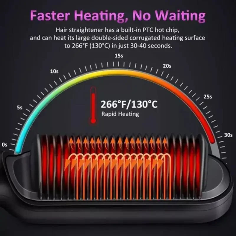 Professional Thermostatic Hair Straightening Brush